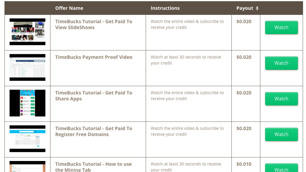 Time Bucks Review – Is TimeBucks A Scam Or Actually Worth ...