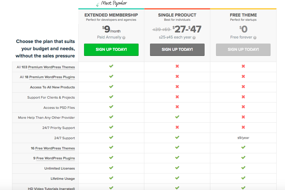 mythemeshop premium wordpress themes pricing
